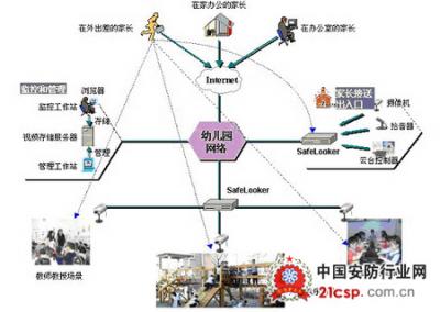 闭路电视监控系统