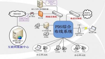 楼宇自动控制系统